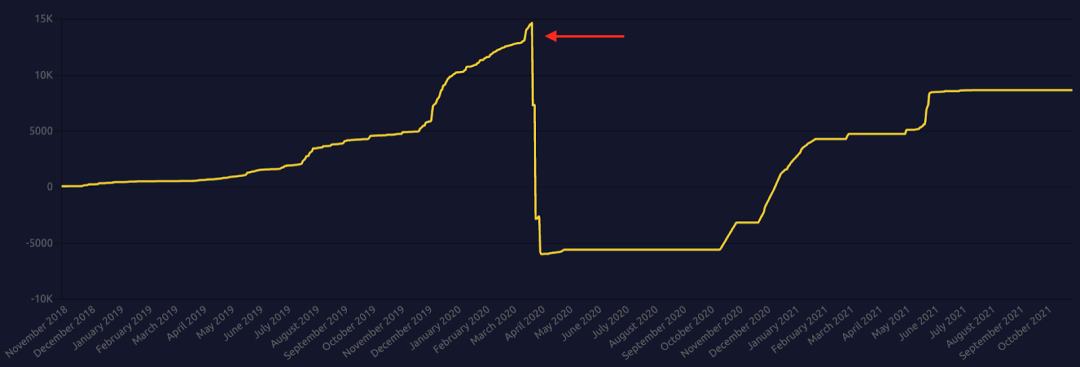 管理 DeFi 財庫的新思維模式