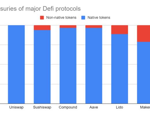 管理 DeFi 財庫的新思維模式