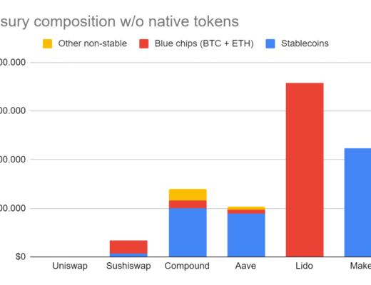 管理 DeFi 財庫的新思維模式