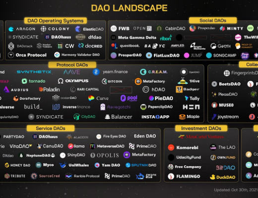 加密歷史的新篇章：未來已DAO