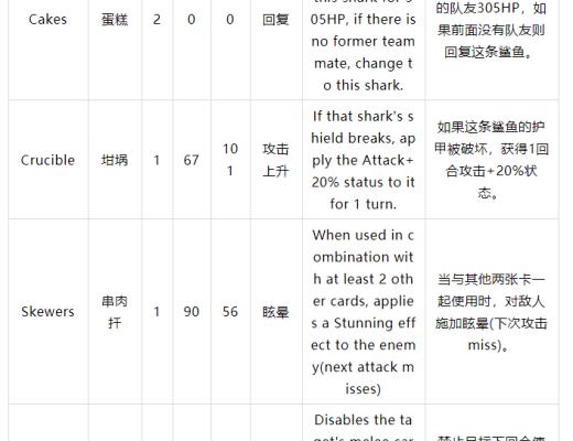 Starsharks完整介紹