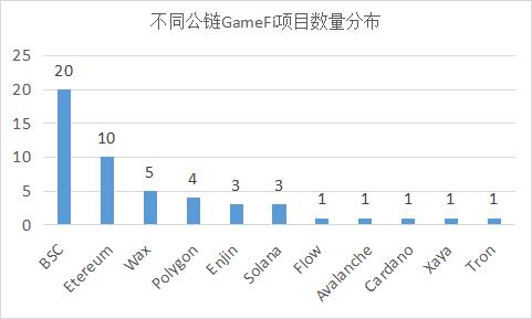 
      “三個層面兩個視角”看即將爆火的GameFi賽道