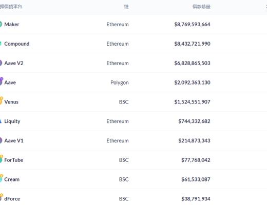 
      金色DeFi日報 | 全網DeFi總鎖倉量突破1800億美元