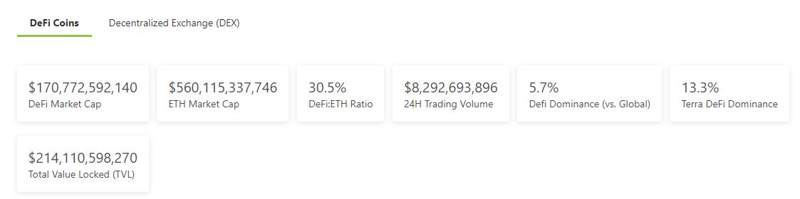 
      金色DeFi日報 | 全網DeFi總鎖倉量突破1800億美元