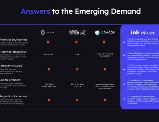 
      Ink Finance：DAO 財務管理的範式革新