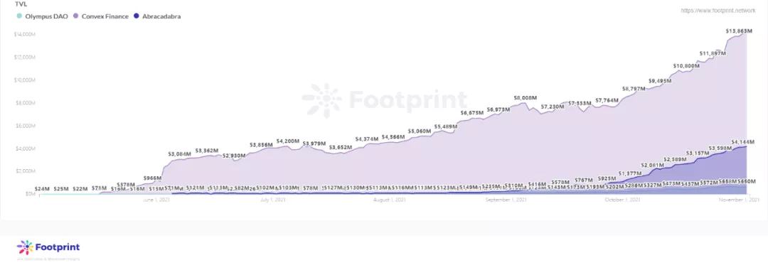 
      為什么DeFi 2.0這么火？簡析代表性的DeFi 2.0項目