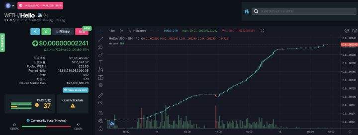 
      揭祕最近以太坊上的 “假幣” 營銷套路