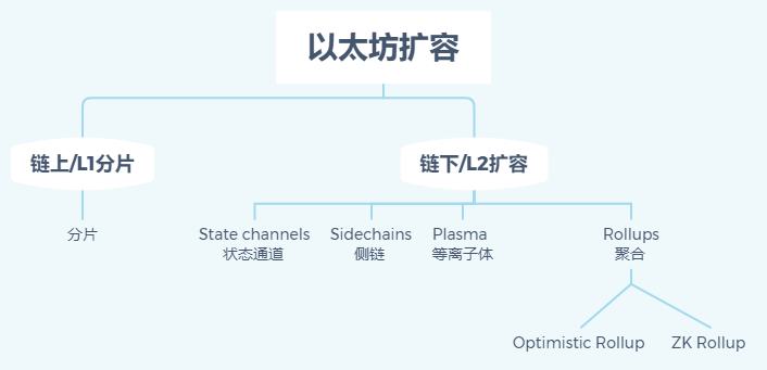 
      Layer2大棋局 Metis如何脫穎而出？