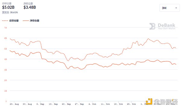 
      金色DeFi日報 | Avalanche鏈上DeFi鎖倉量超111億美元創新高