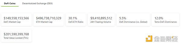 
      金色DeFi日報 | Avalanche鏈上DeFi鎖倉量超111億美元創新高