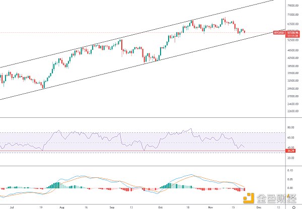 
      金色趨勢丨知史鑑今 BTC低吸機會又來了？