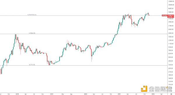 
      金色趨勢丨知史鑑今 BTC低吸機會又來了？