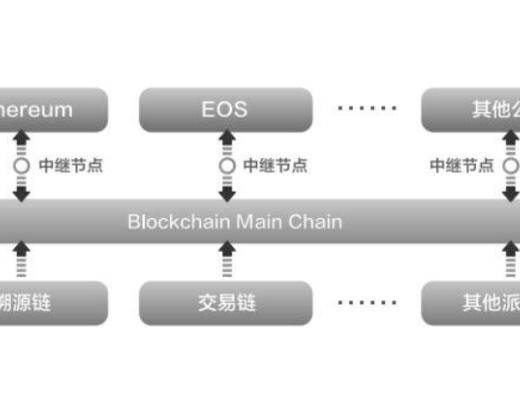 
      面向Web3的Meta Space 或成為構建元宇宙的最佳基建