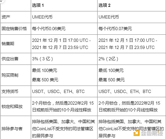 
      金色觀察 | 讀懂Coinlist新項目：跨鏈DeFi樞紐Umee