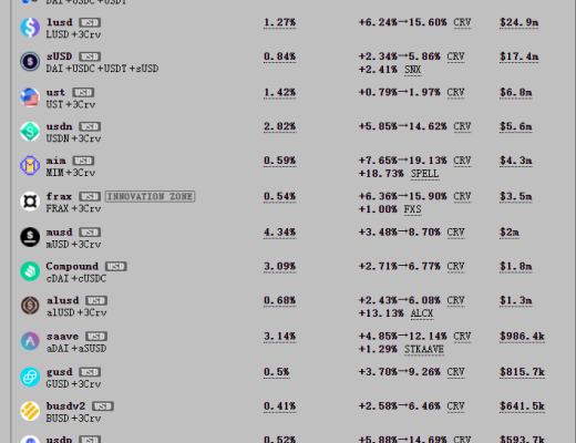
      Uni V3進擊下的CRV：深度解析Curve業務模式、競爭現狀和當下估值參考資料