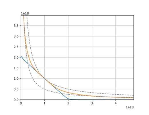 
      Uni V3進擊下的CRV：深度解析Curve業務模式、競爭現狀和當下估值參考資料