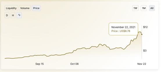 
      日增過萬的Defi Kingdoms 是如何把Defi塞進像素Game裏？