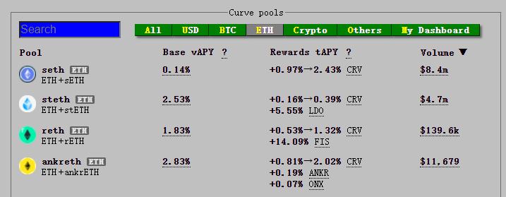 
      Uni V3進擊下的CRV：深度解析Curve業務模式、競爭現狀和當下估值參考資料