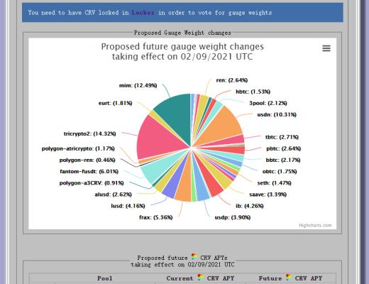 
      Uni V3進擊下的CRV：深度解析Curve業務模式、競爭現狀和當下估值參考資料