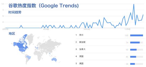 
      日增過萬的Defi Kingdoms 是如何把Defi塞進像素Game裏？