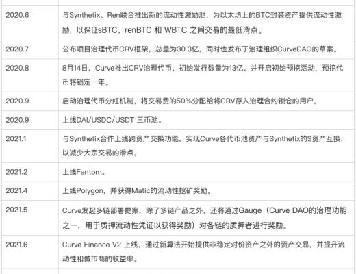 
      Uni V3進擊下的CRV：深度解析Curve業務模式、競爭現狀和當下估值參考資料
