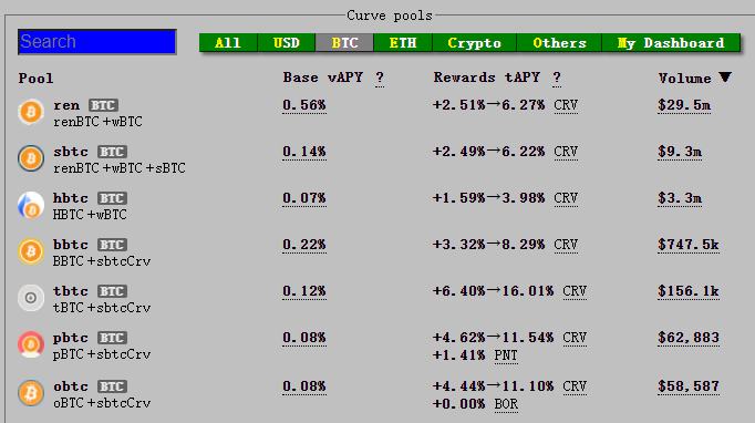 
      Uni V3進擊下的CRV：深度解析Curve業務模式、競爭現狀和當下估值參考資料