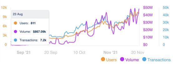 
      日增過萬的Defi Kingdoms 是如何把Defi塞進像素Game裏？