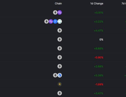 
      Uni V3進擊下的CRV：深度解析Curve業務模式、競爭現狀和當下估值參考資料