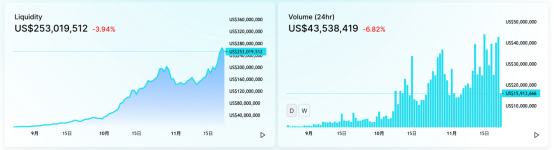 
      日增過萬的Defi Kingdoms 是如何把Defi塞進像素Game裏？