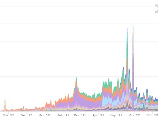 
      Uni V3進擊下的CRV：深度解析Curve業務模式、競爭現狀和當下估值參考資料