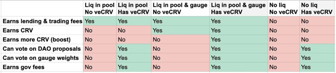 
      Uni V3進擊下的CRV：深度解析Curve業務模式、競爭現狀和當下估值參考資料