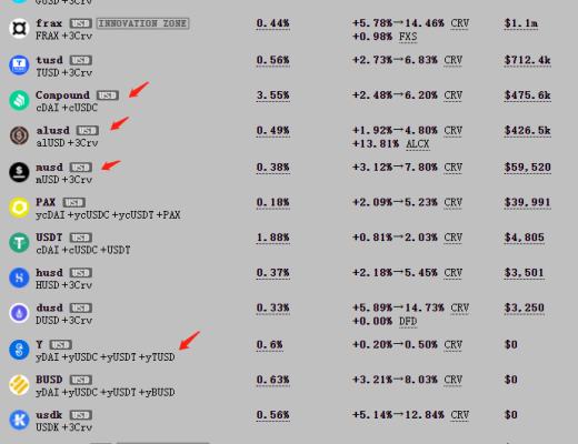 
      Uni V3進擊下的CRV：深度解析Curve業務模式、競爭現狀和當下估值參考資料