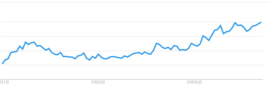 
      對話 MetaV：如何構建一個成熟的超現實主義元宇宙？