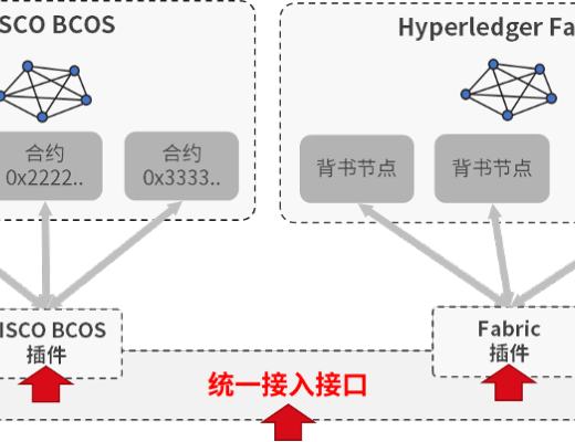 
      深入淺出 陸羽跨鏈協議解析