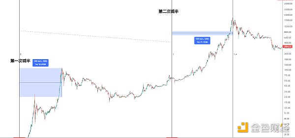 
      金色趨勢丨知史鑑今 牛市是否已經終結？