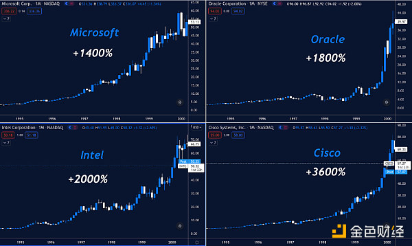 
      金色觀察 | Immutable Capital合夥人：VC湧入加密市場對加密貨幣意味着什么