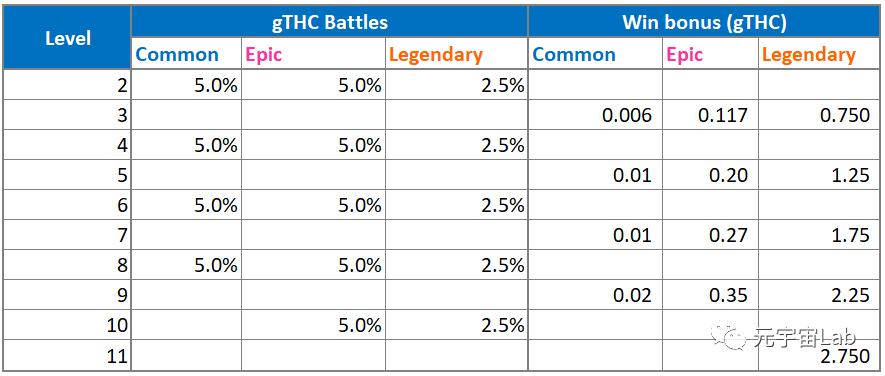 
      明日上线 Thetan Arena（THG）超強攻略