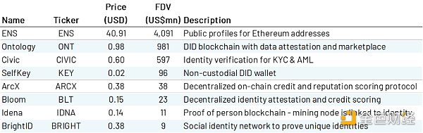 
      金色硬核 | 去中心化身份DID：Web3通行證