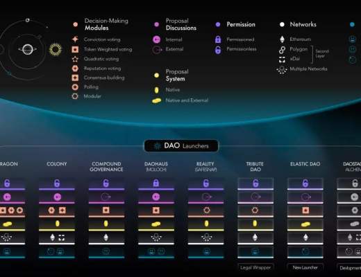 
      DAO 工具觀測臺