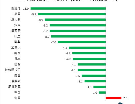 
      “抗疫”區塊鏈：新技術應用於社會治理的一次重要實踐