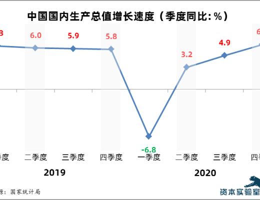 
      “抗疫”區塊鏈：新技術應用於社會治理的一次重要實踐