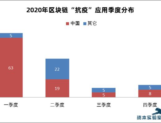 
      “抗疫”區塊鏈：新技術應用於社會治理的一次重要實踐