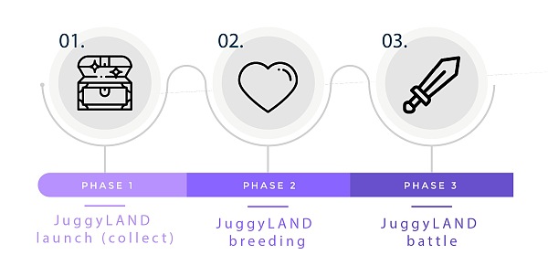 
      JuggyLAND Metaverse 遊戲詳情解析