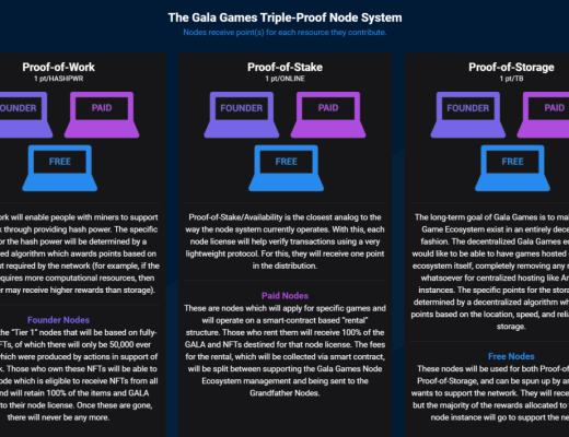 
      GALA Games會成為鏈遊領域的STEAM嗎？