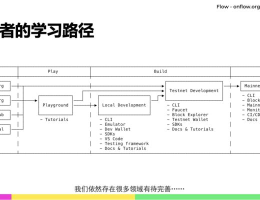 
      面向資源編程：Flow Cadence智能合約語言的全新範式