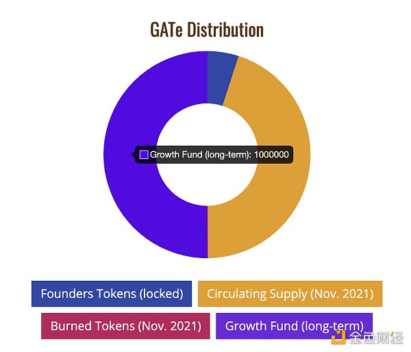 
      覓新｜一文讀懂幣安Labs孵化項目GAT Network