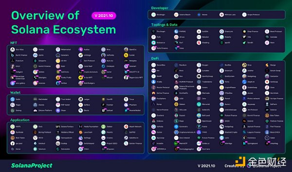 
      金色觀察｜LD Capital：新公鏈進化——制勝關鍵源於自上而下