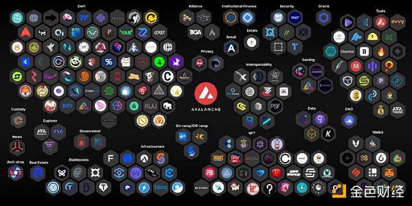 
      金色觀察｜LD Capital：新公鏈進化——制勝關鍵源於自上而下