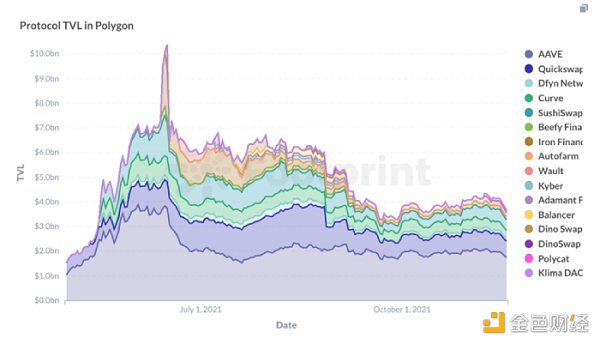 
      金色觀察｜LD Capital：新公鏈進化——制勝關鍵源於自上而下