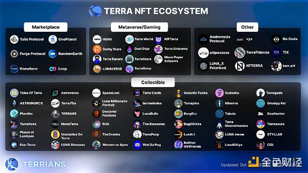 
      金色觀察｜LD Capital：新公鏈進化——制勝關鍵源於自上而下